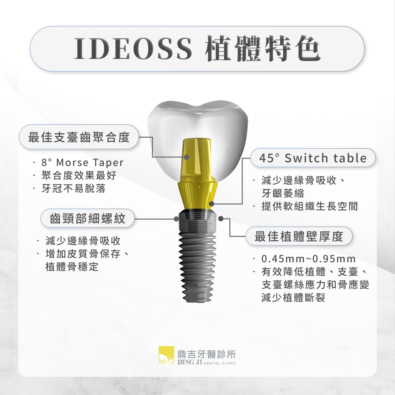 IDEOSS植體特色