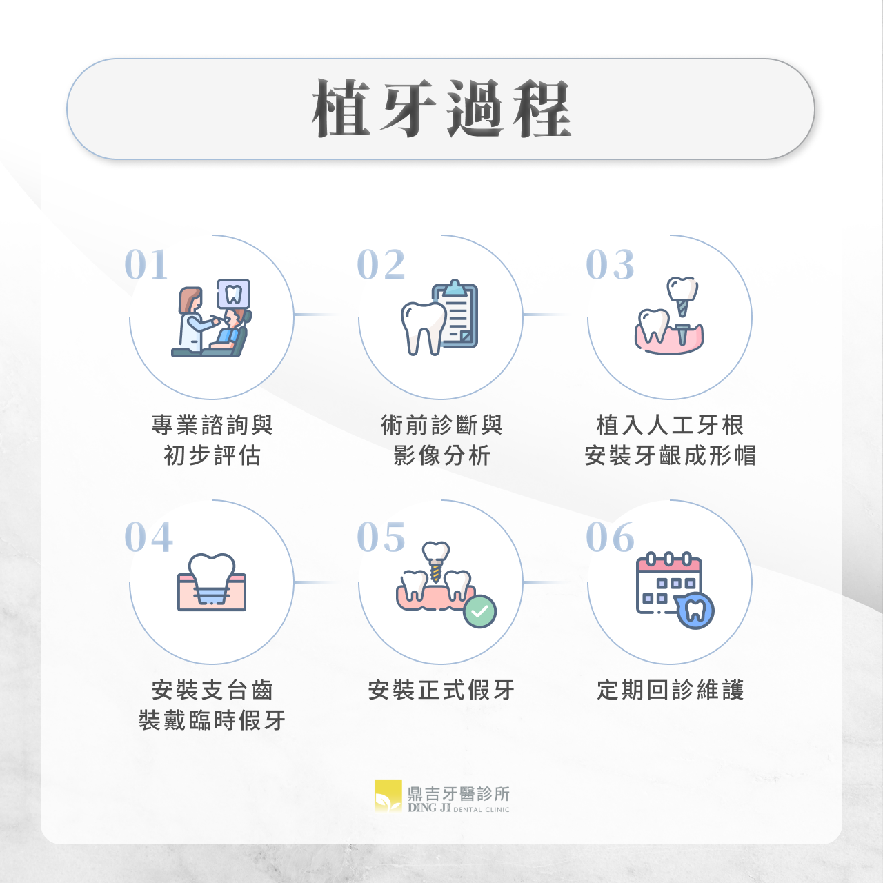 植牙過程