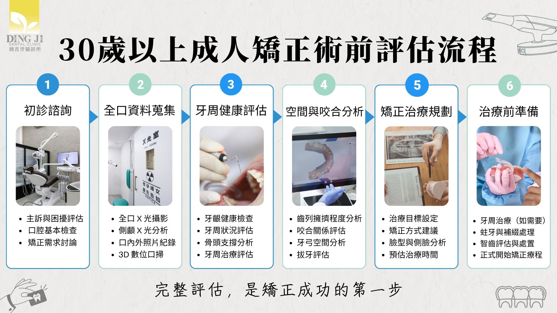 成人矯正評估