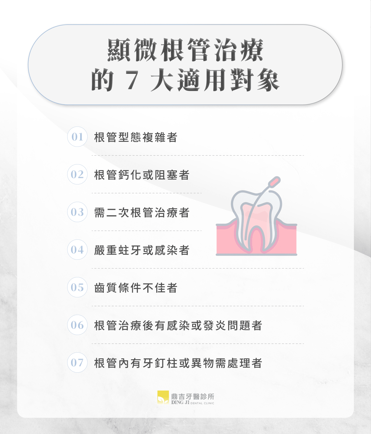 顯微根管治療適用對象